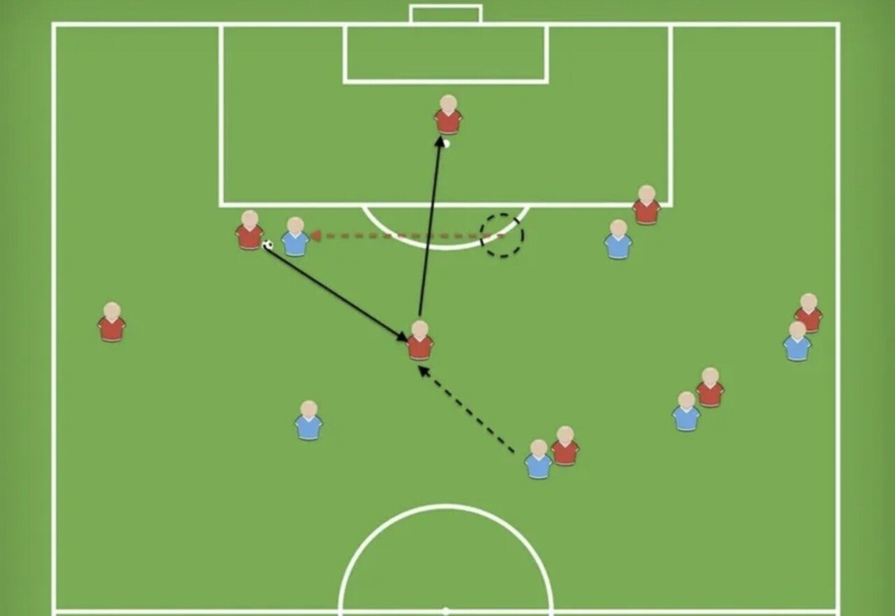 横のスライドなどサッカーには存在しない ボールの高さによる体の向きとマーク 小嶋将太 Kojima Shota Note