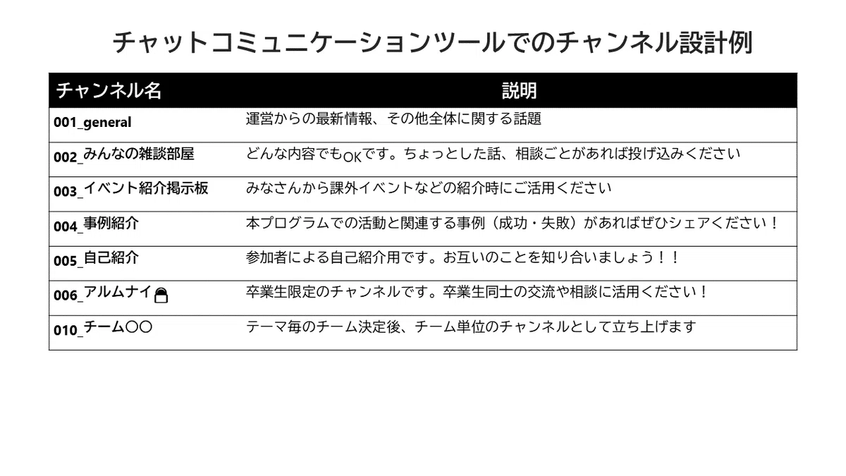 20211114_連続型ワークショッププログラムを最高の場にする虎の巻_チャンネル設計例