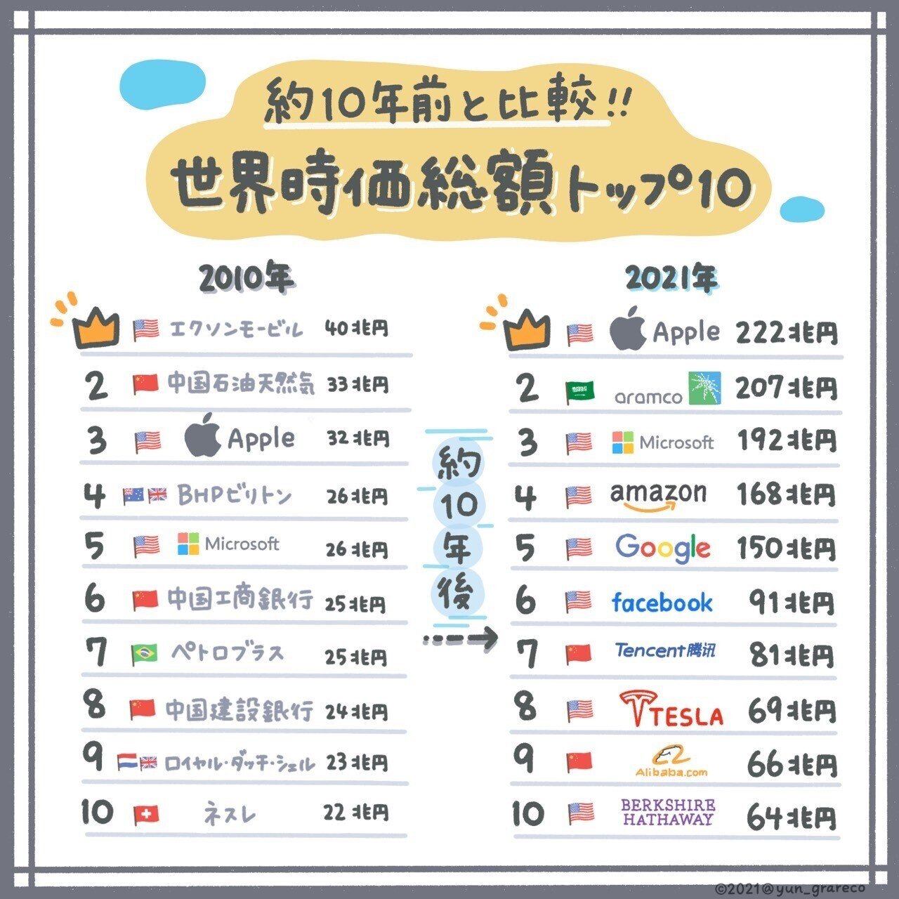 老後に+5200万円💴】企業型確定拠出年金（企業型DC）の正しい選び方📈｜セカニチ #世界最速で日経新聞を解説する男