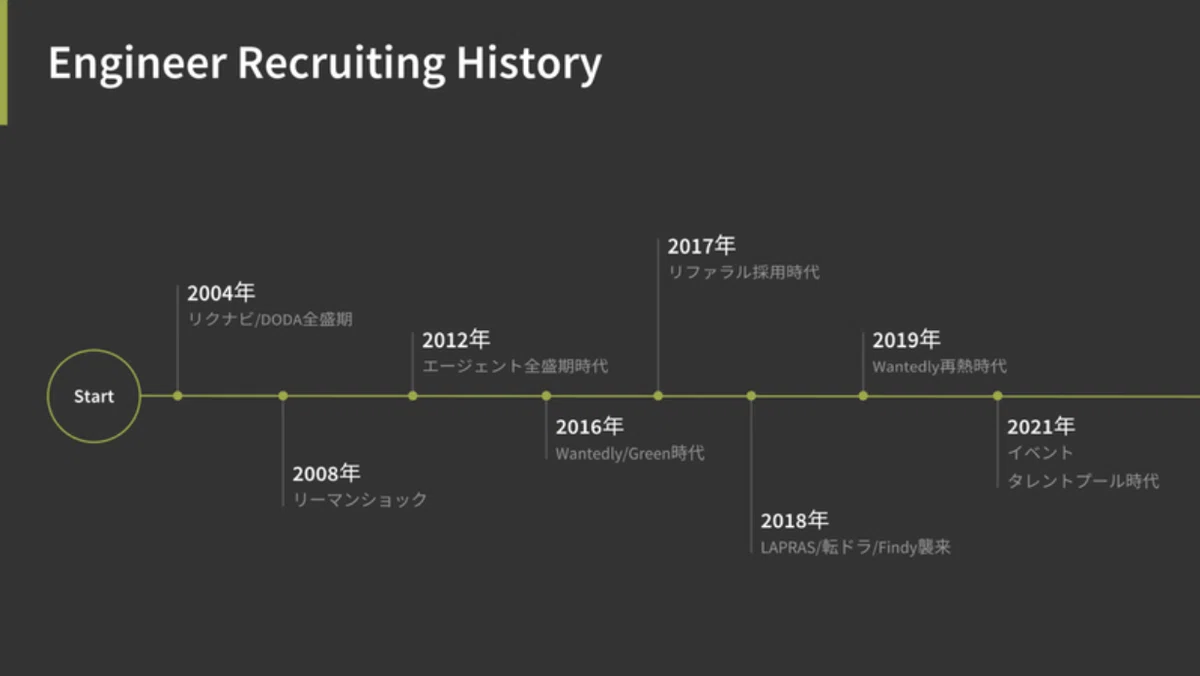 スクリーンショット 2021-11-14 17.50.41