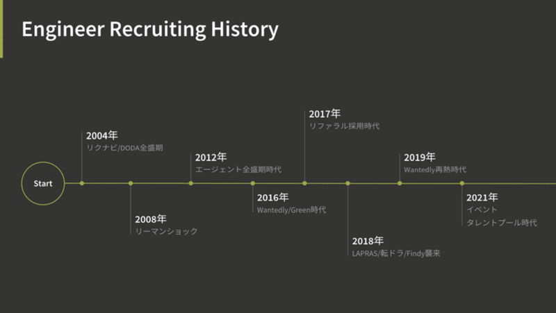 スクリーンショット 2021-11-14 17.50.41