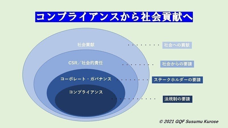 社内調査入門 : \"守りの法令遵守\"から\"戦略的不祥事抑止\"へ 社内調査入門 : 