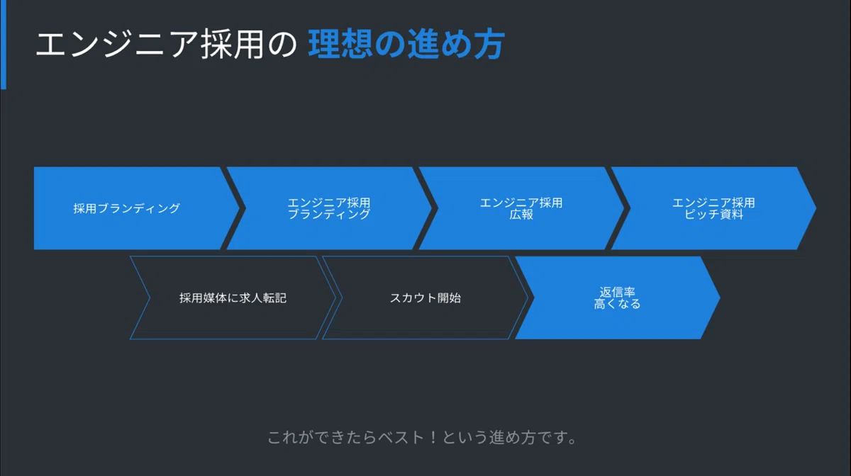 スクリーンショット 2021-11-14 19.12.15