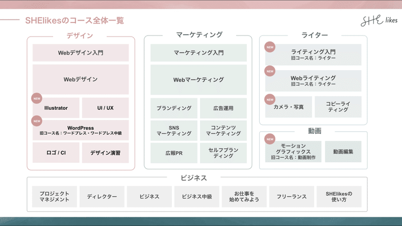 RN後コース一覧