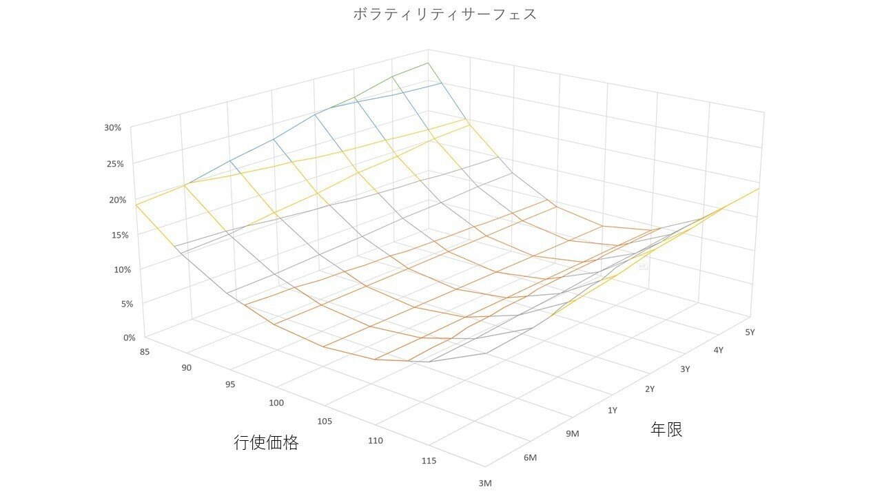 オプション取引入門 知識編② ー オプションとボラティリティ｜Profit Takers(とナカイさん)