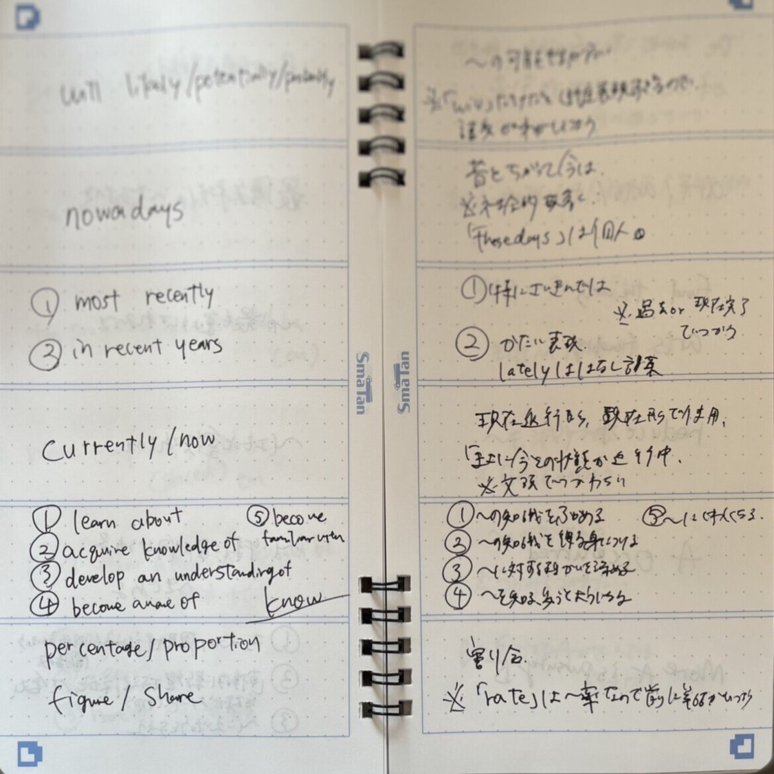 中級以上の英語学習者に超絶おすすめしたいアイテム1選 最所あさみ Note