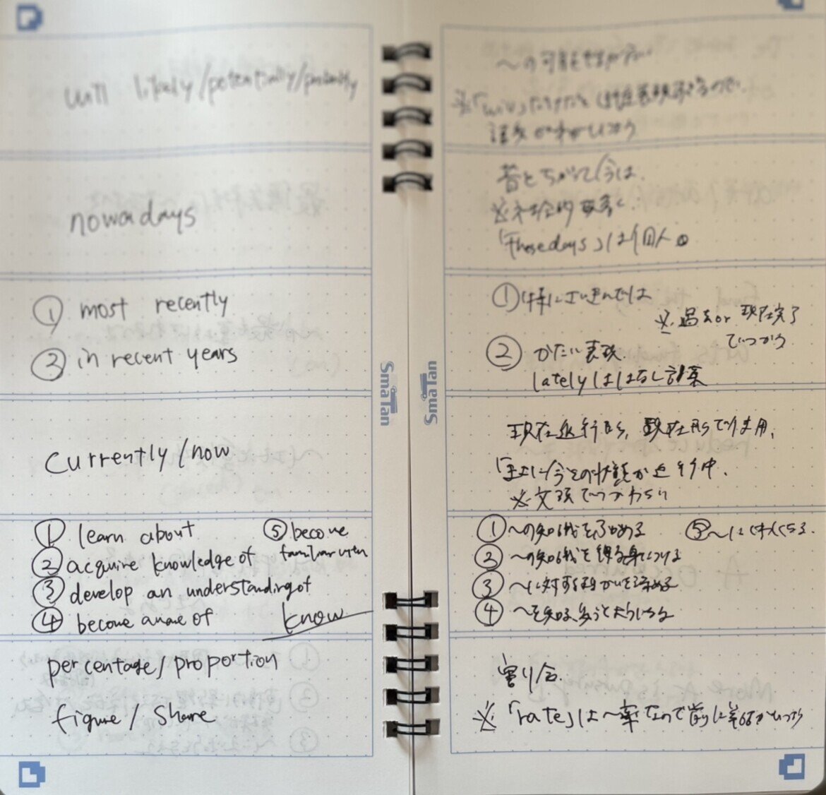 中級以上の英語学習者に超絶おすすめしたいアイテム1選｜最所あさみ