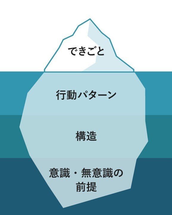 システム思考を学ぶ】（学びの振り返り）システム思考を学ぶと