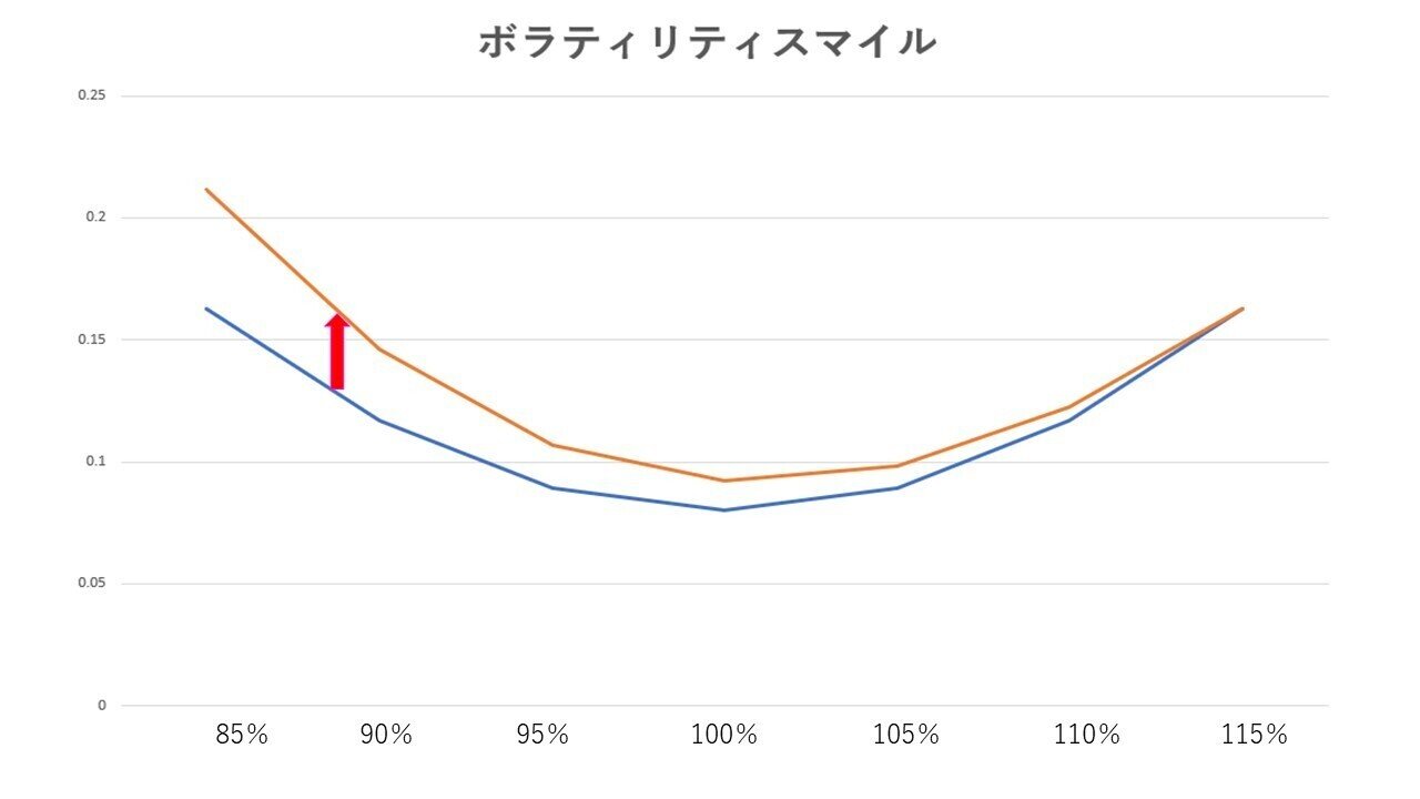 オプション取引入門 知識編② ー オプションとボラティリティ｜Profit Takers(とナカイさん)
