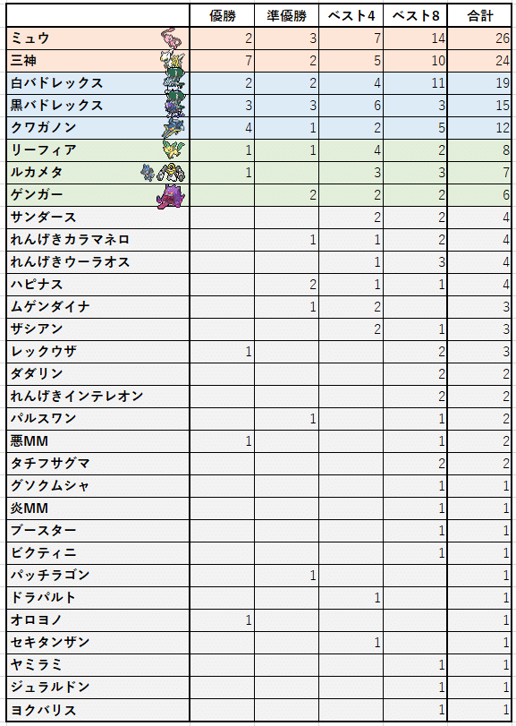 シティ2021_4_6_表