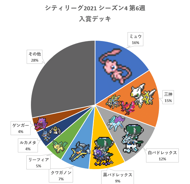 シティ2021_4_6_グラフ