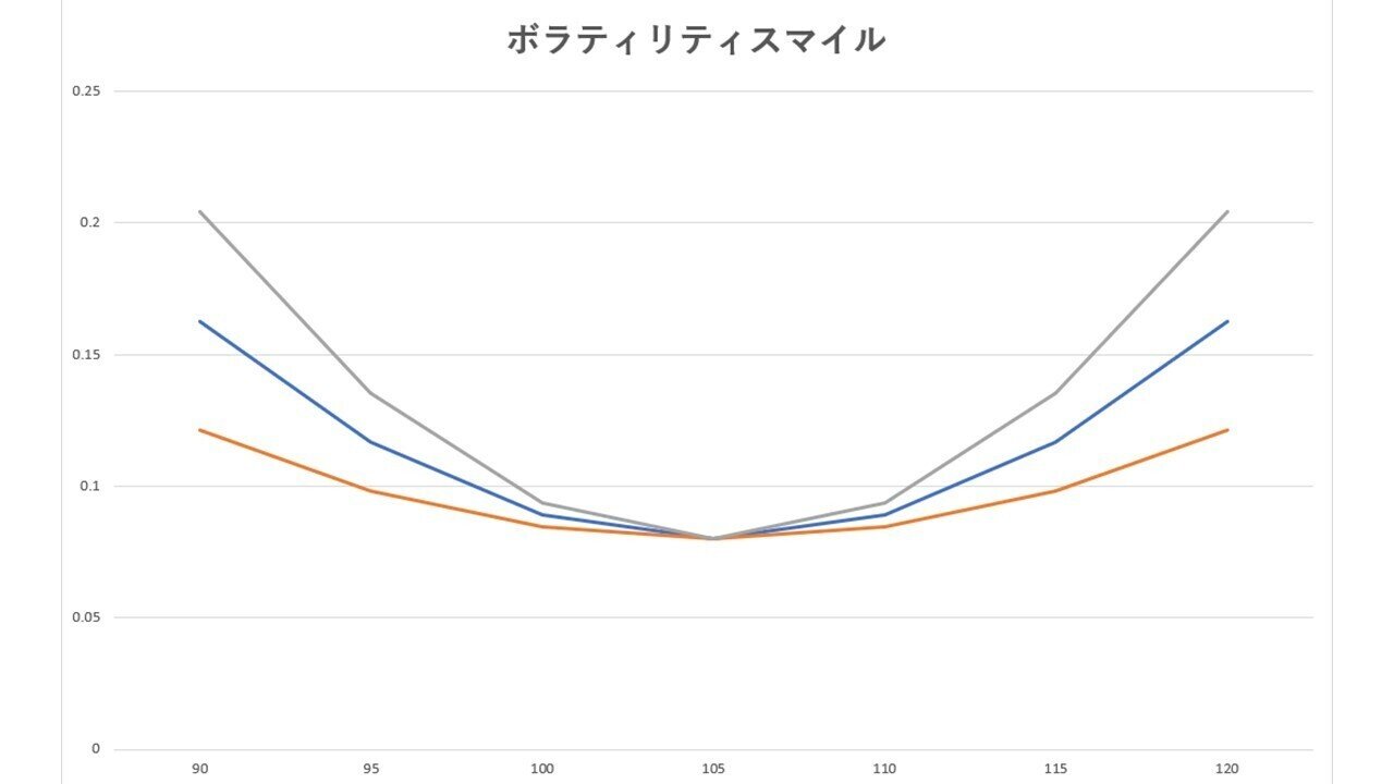 オプション取引入門 知識編② ー オプションとボラティリティ｜Profit Takers(とナカイさん)