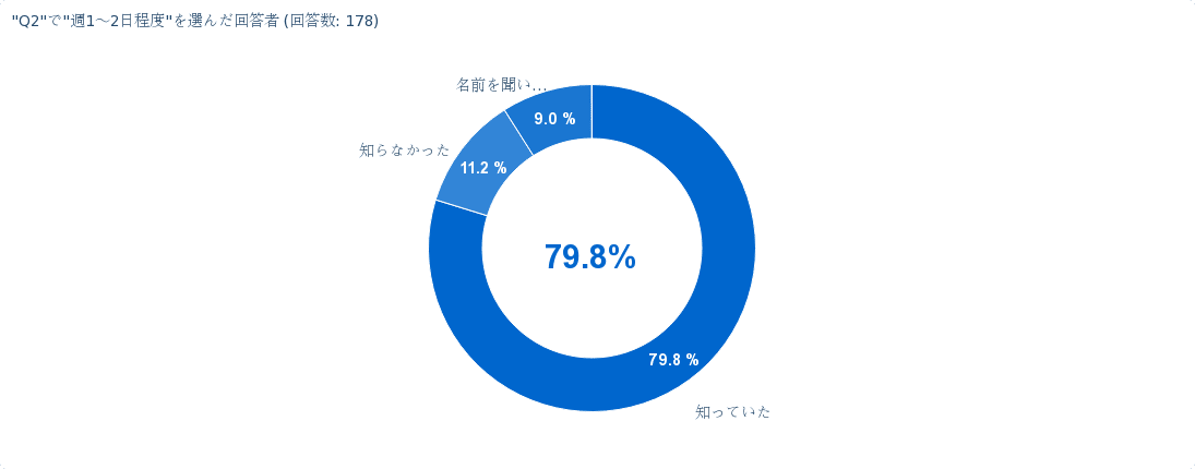 Q5頻度4