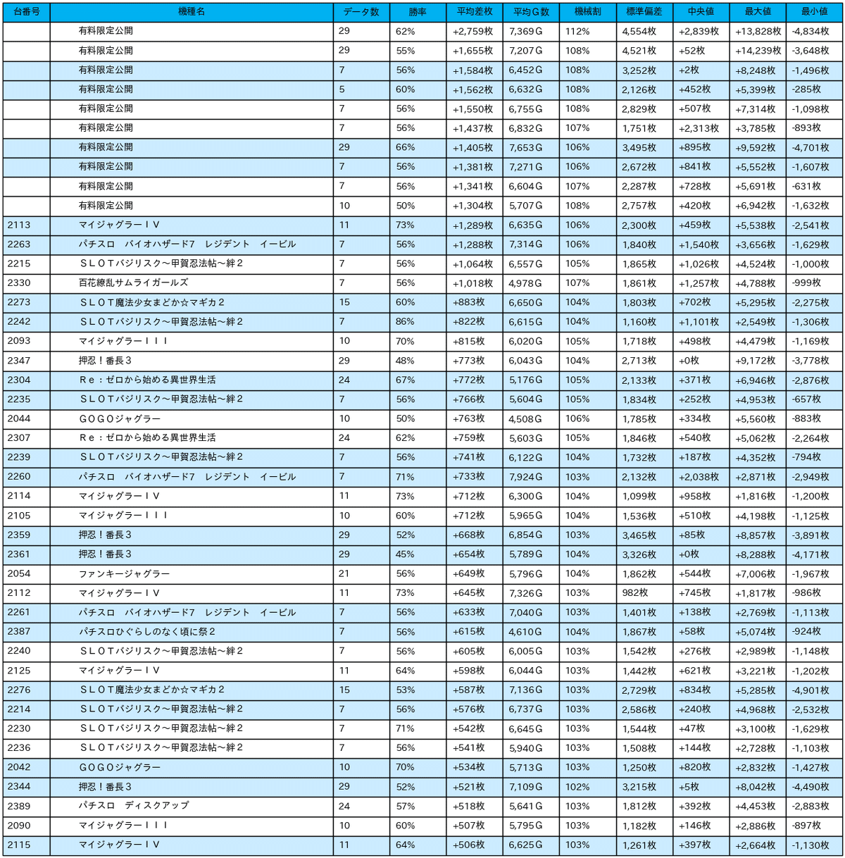 23_差枚数データ_2021-11-16_PIA町田 新館_非課金