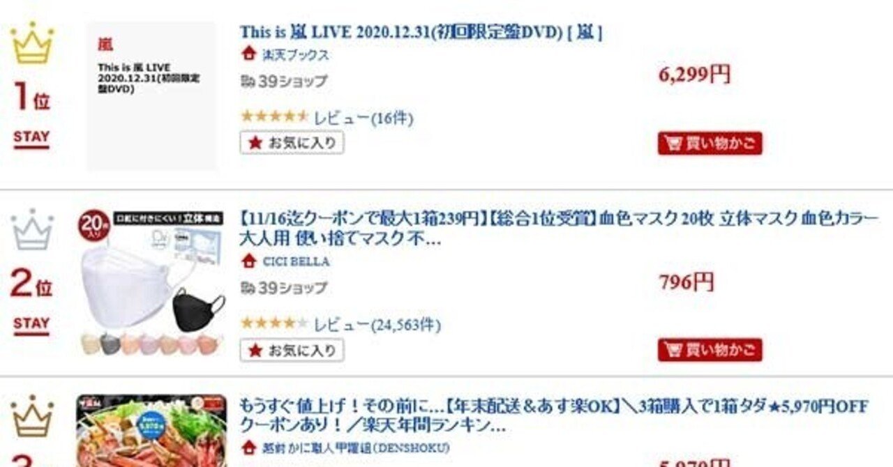 21年11月14日に楽天市場で売れた商品をtopまでまとめてみた 売れるネットショップの教科書 Note