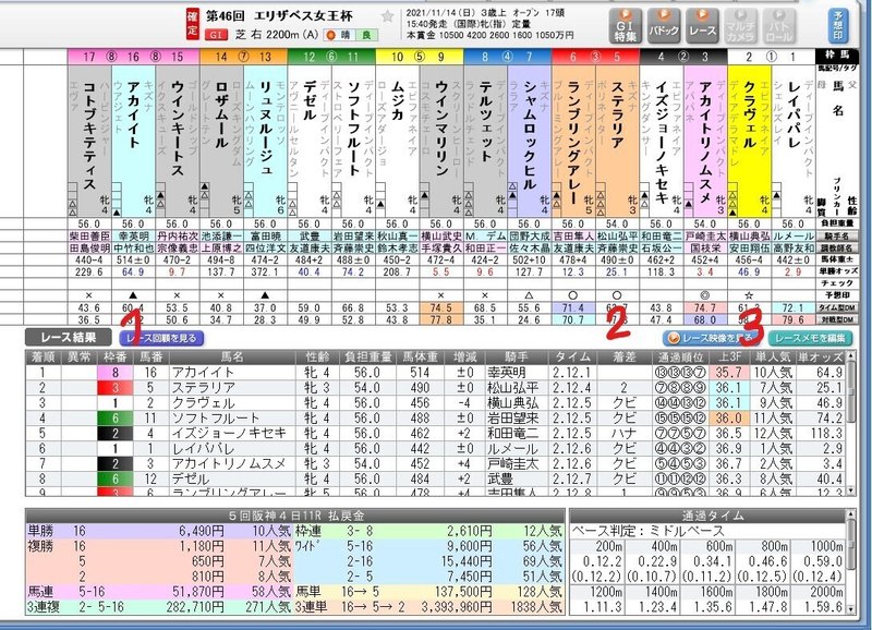 エリザベス女王杯　予想印