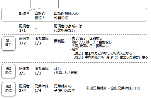 CFP®試験(相続)に合格したいあなたへ｜FP waa.genn