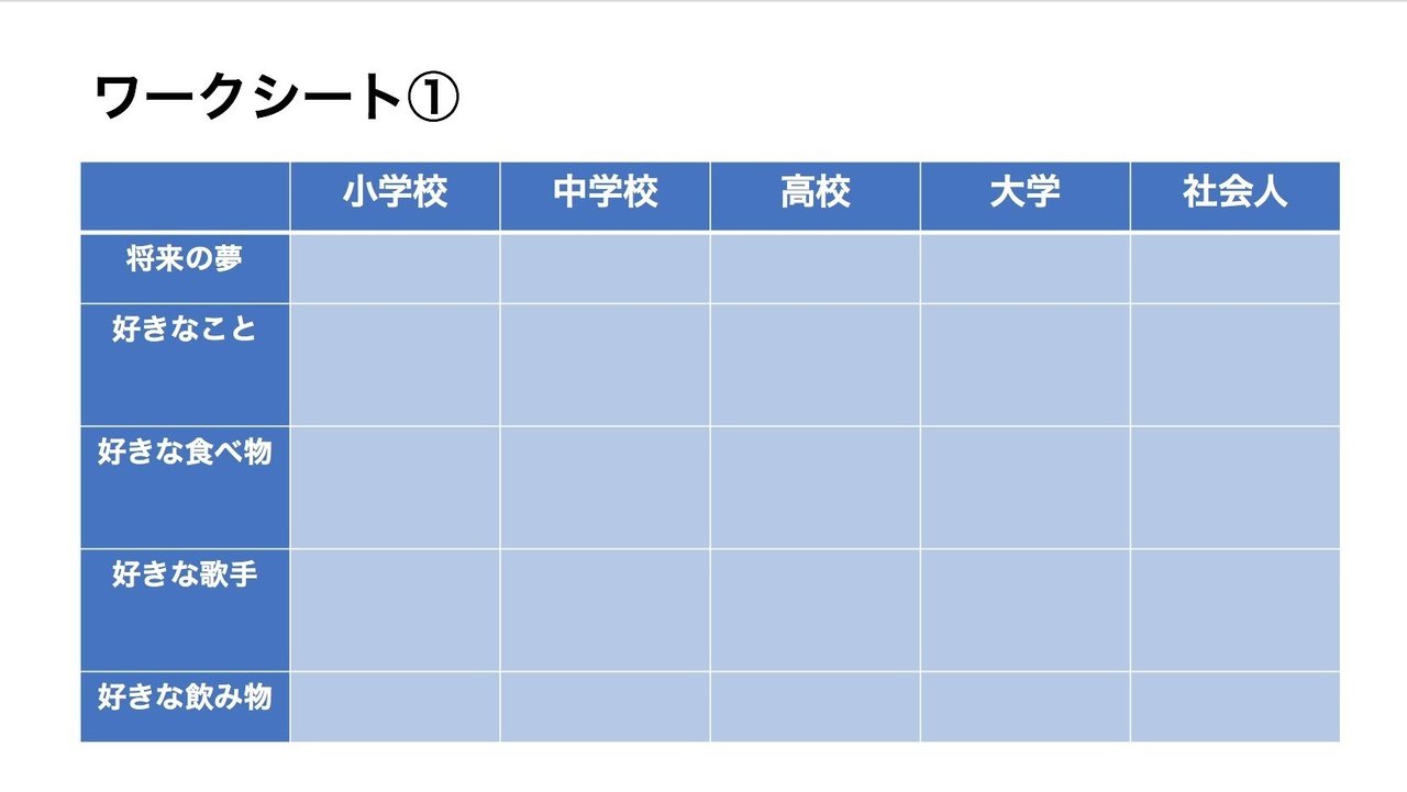 保存版】自己分析（セルフプロデュース） まとめ｜新井 大貴 | Taiki Arai
