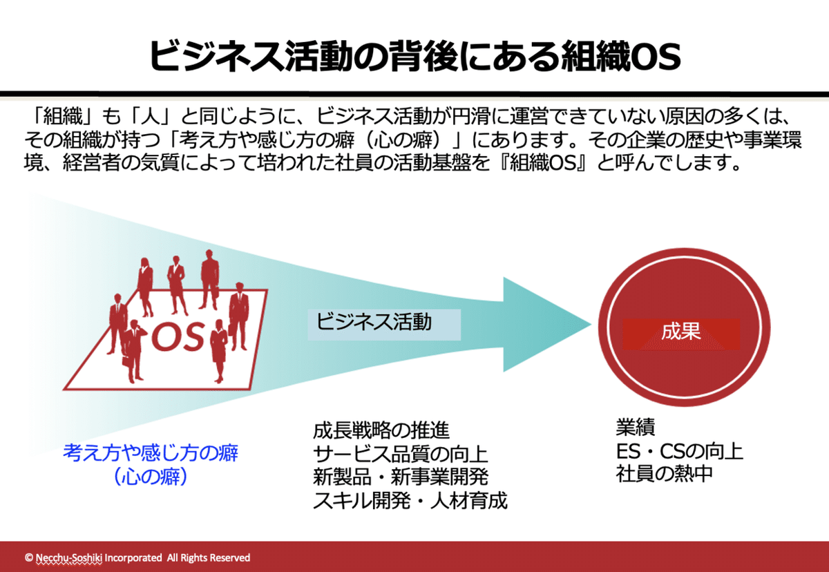 因果関係