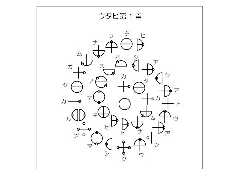 よしなお的～「カタカムナの教科書」～（初級編）｜よしなお