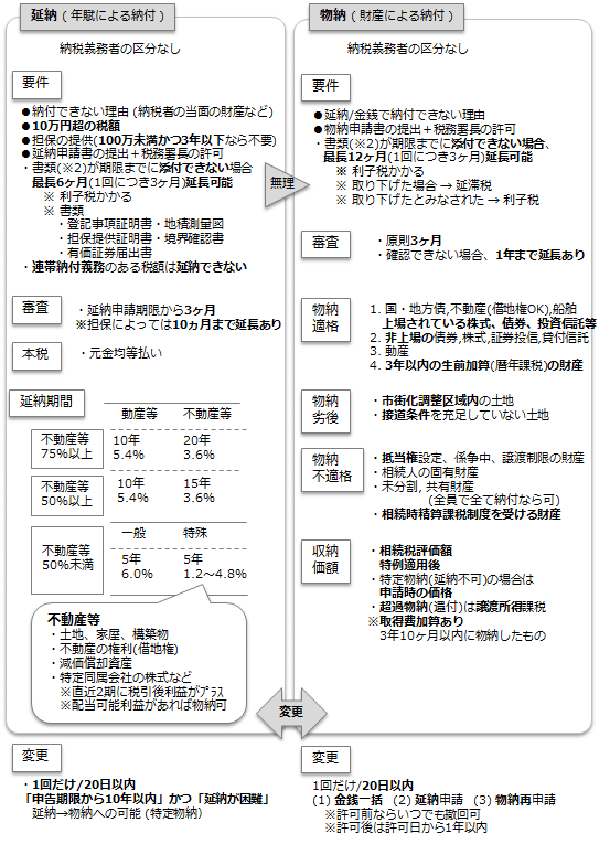 TAC CFP 相続 CFP総まとめ＋過去問セット（6月）｜FP（ファイナンシャル