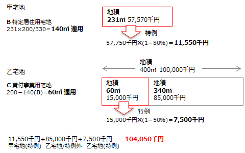 CFP®試験(相続)に合格したいあなたへ｜FP waa.genn