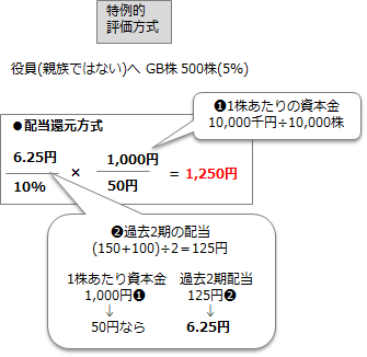 CFP®試験(相続)に合格したいあなたへ｜FP waa.genn