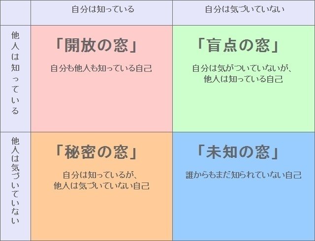 保存版】自己分析（セルフプロデュース） まとめ｜新井 大貴 | Taiki Arai
