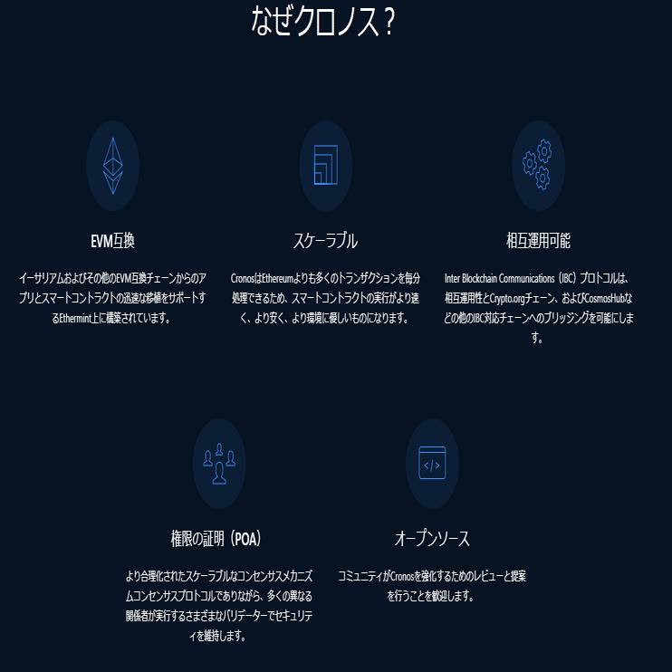 クロノス（Cronos Chain）と$CRO（Crypto.com Coin）サマリー｜niea