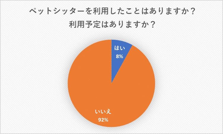 pet14グラフ