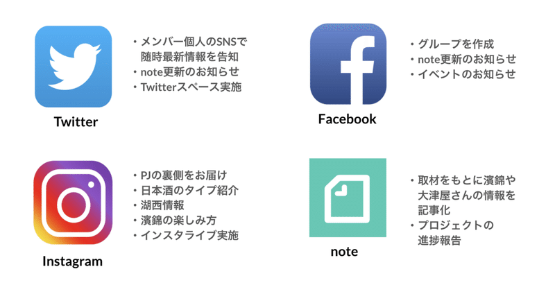 スクリーンショット 2021-11-15 16.53.08