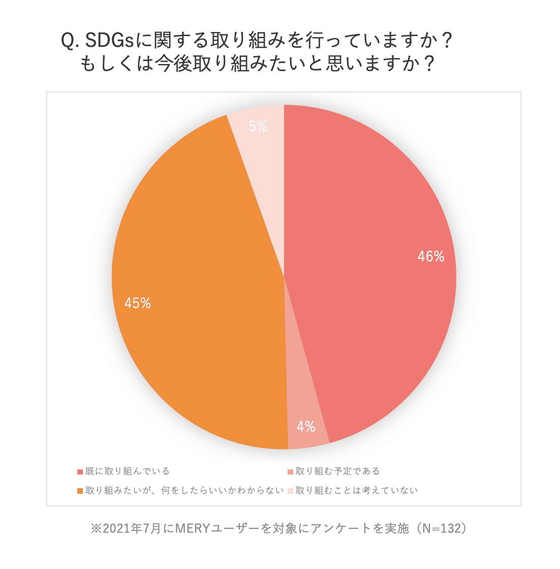 どう自分ごと化する Mery初のz世代 Sdgsの共創コミュニティへのチャレンジの裏側とは Mery Note