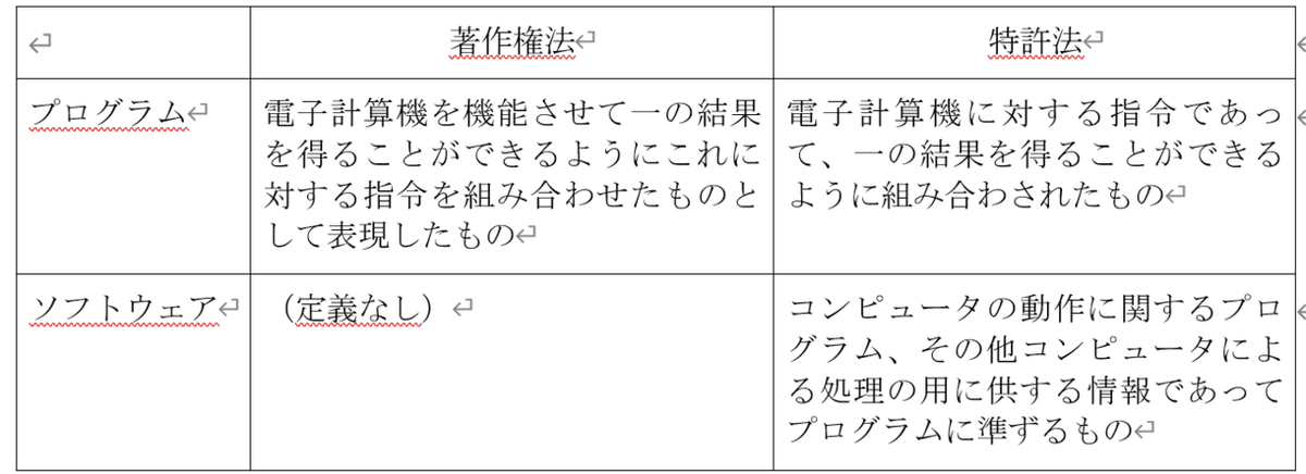 コンピュータプログラム著作権Q&A (1985年)