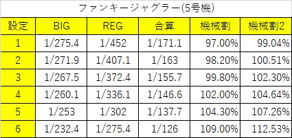 ファンキージャグラー ファンキージャグラー2 | Slot Shop NIT