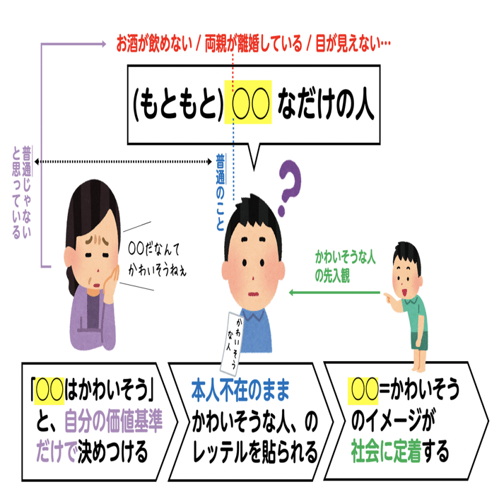 酒が飲めないことを何て言う？