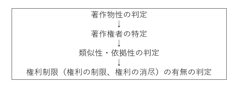 コンピュータプログラム著作権Q&A (1985年)