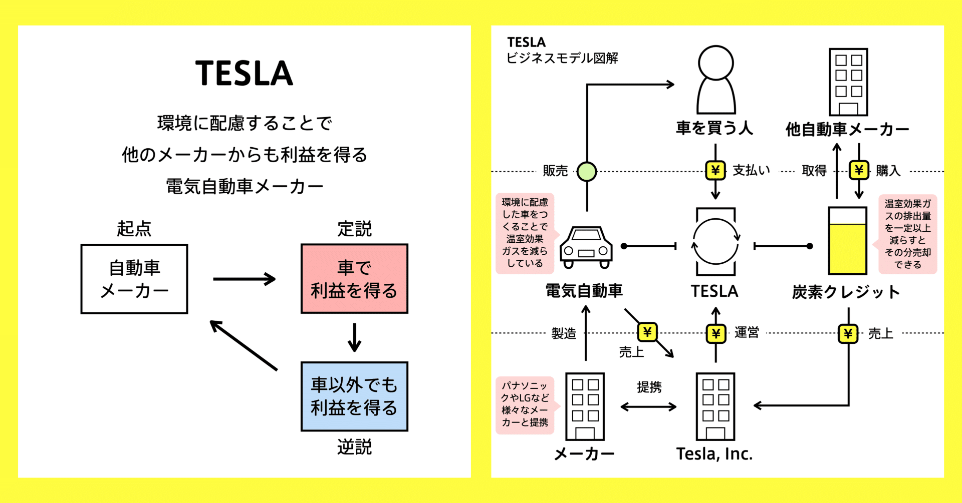 環境に配慮することで利益を得る「TESLAの炭素クレジット」｜チャーリー