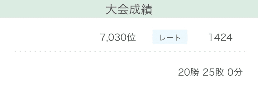 ポケモン公式大会ジムチャレンジの結果 林 Note
