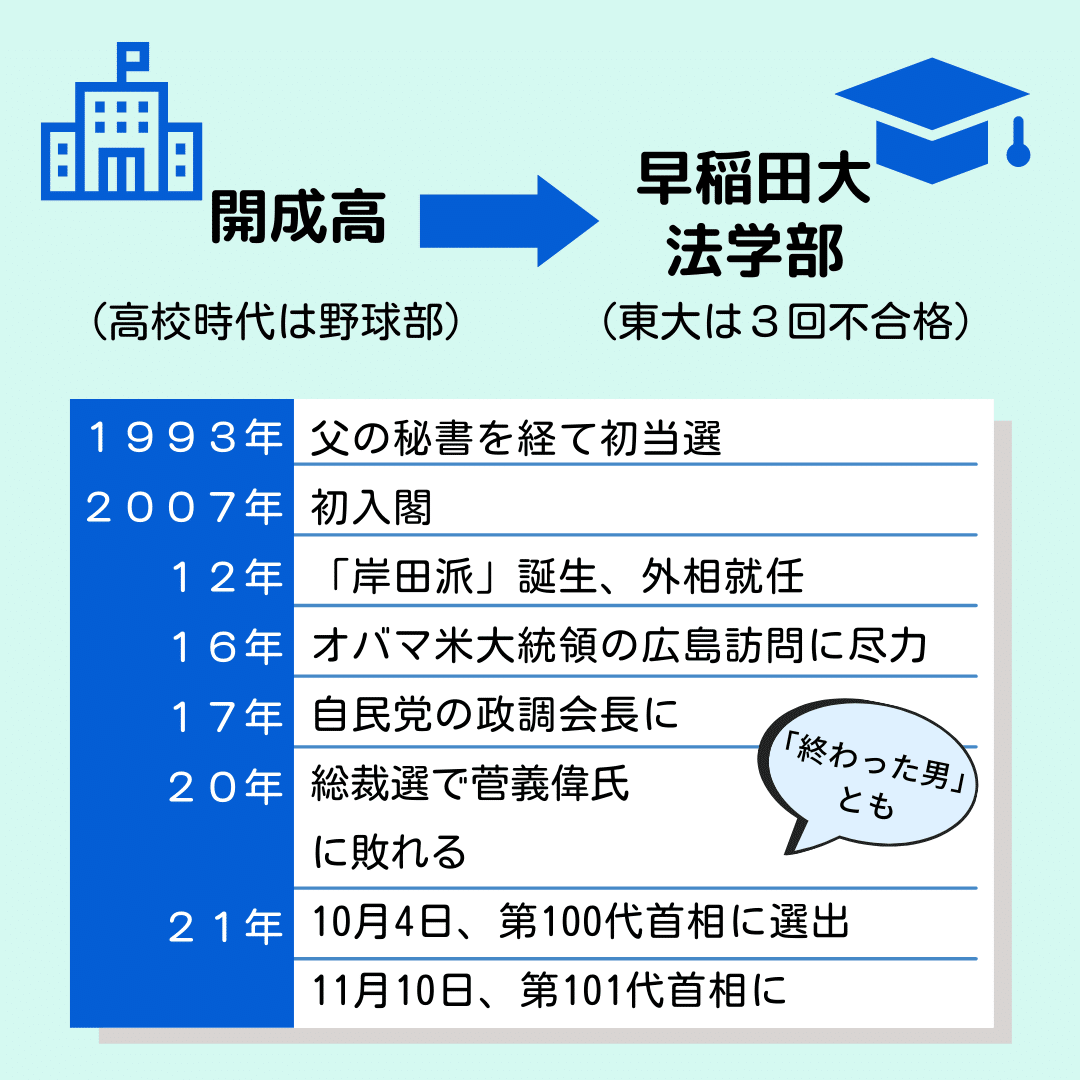 第１００代 岸田文雄首相ってこんな人 ←愛称「きっしー」or「ふみきゅん」