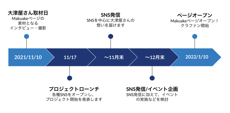 スクリーンショット 2021-11-15 21.44.23