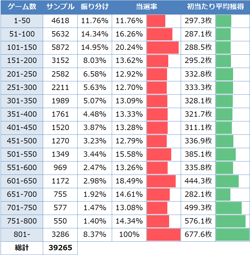 アネモネ スロット｜スルー回数別天井期待値 狙い目 やめどき｜期待値