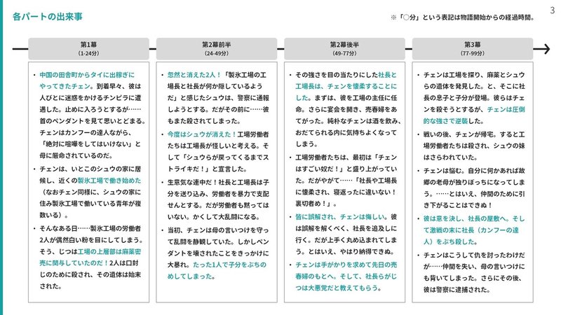 ProfileSheet_映画「ドラゴン危機一発」 (4)