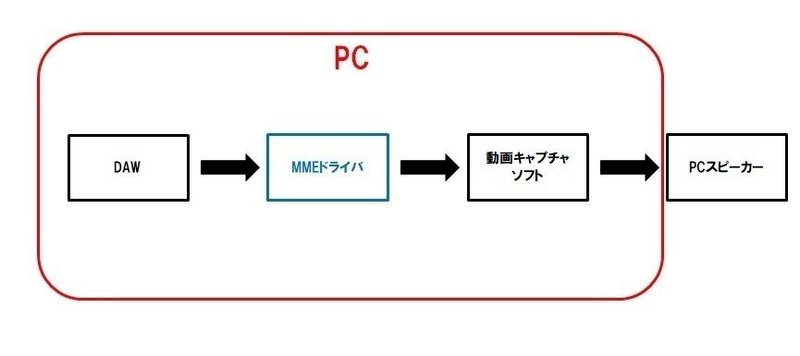 備忘録 Dawの画面キャプチャで七転八起した話 Hareya Note