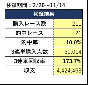 3連単