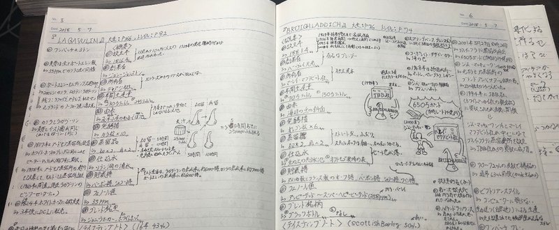 科学的に正しい ノート術 を学習してみた ウイスキー藤村 Note