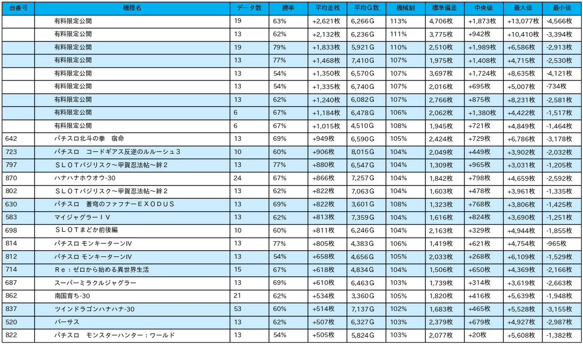 23_差枚数データ_2021-11-17_マルハン川口店_非課金