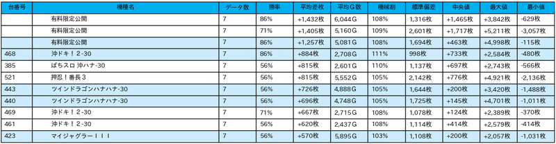 23_差枚数データ_2021-11-17_ZAP PRESTIGE_非課金