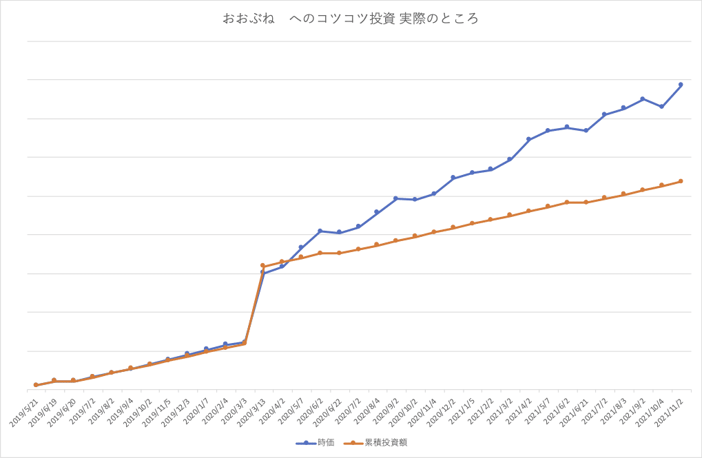 おおぶね_k2k2_actual