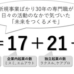 新規事業を必ず生み出す経営｜守屋実