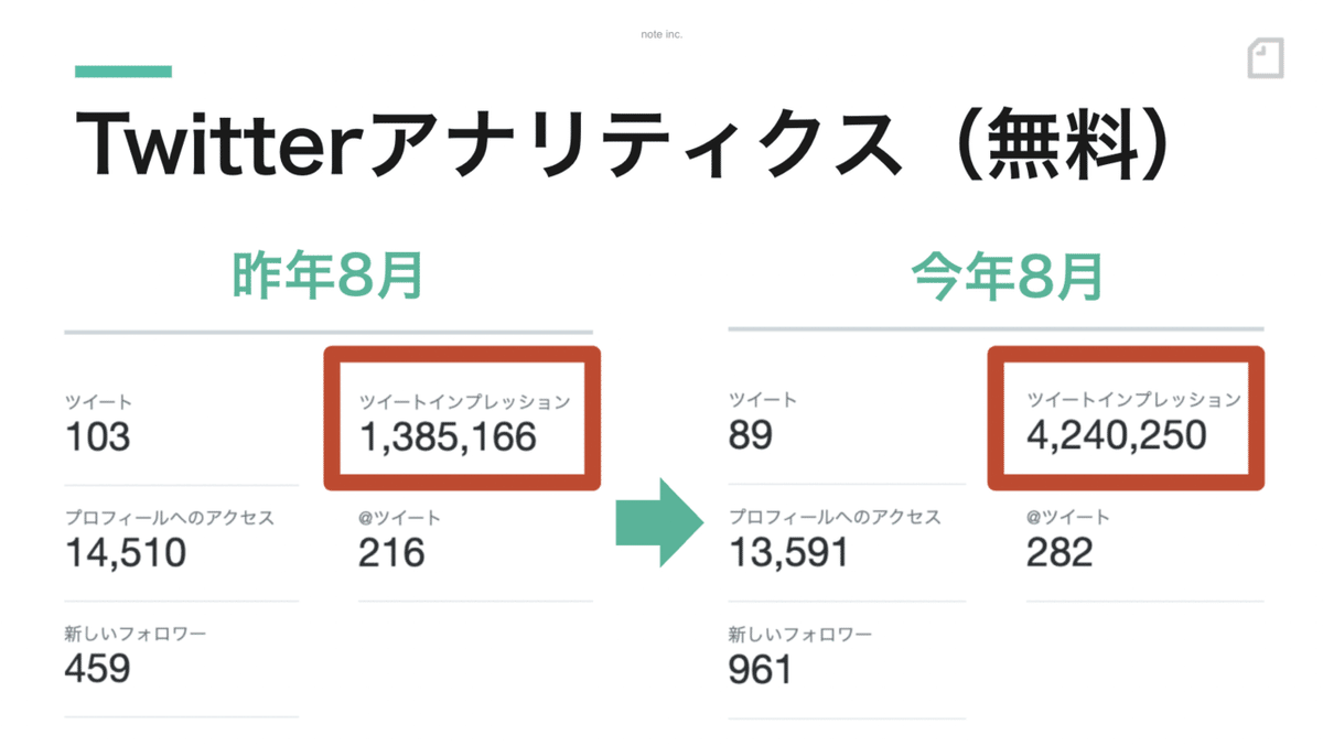  noteとTwitterでつくる7_Twitterアナリティクス